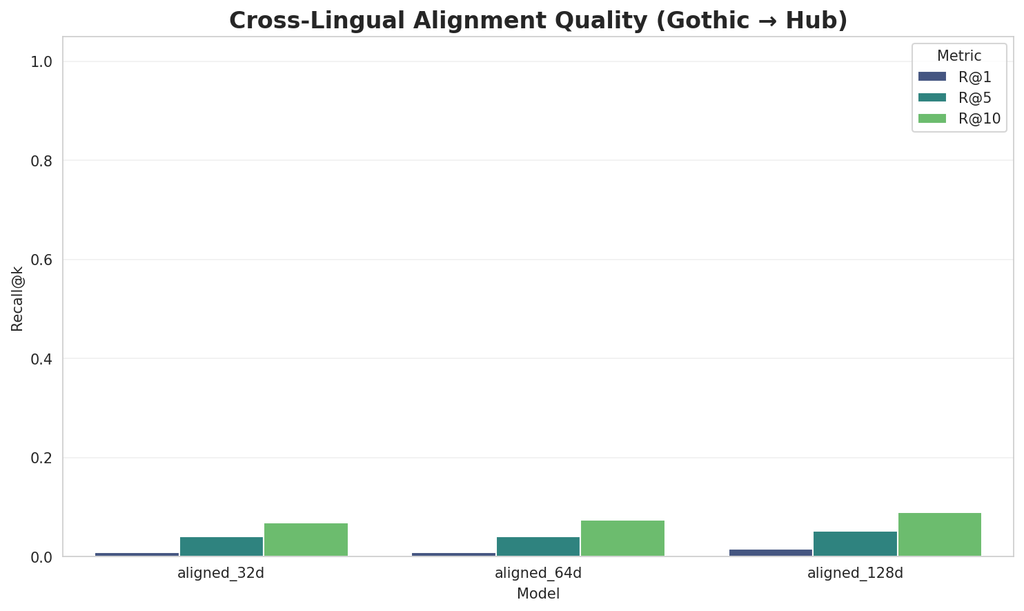 Alignment Quality