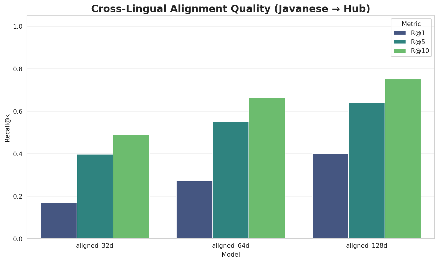 Alignment Quality