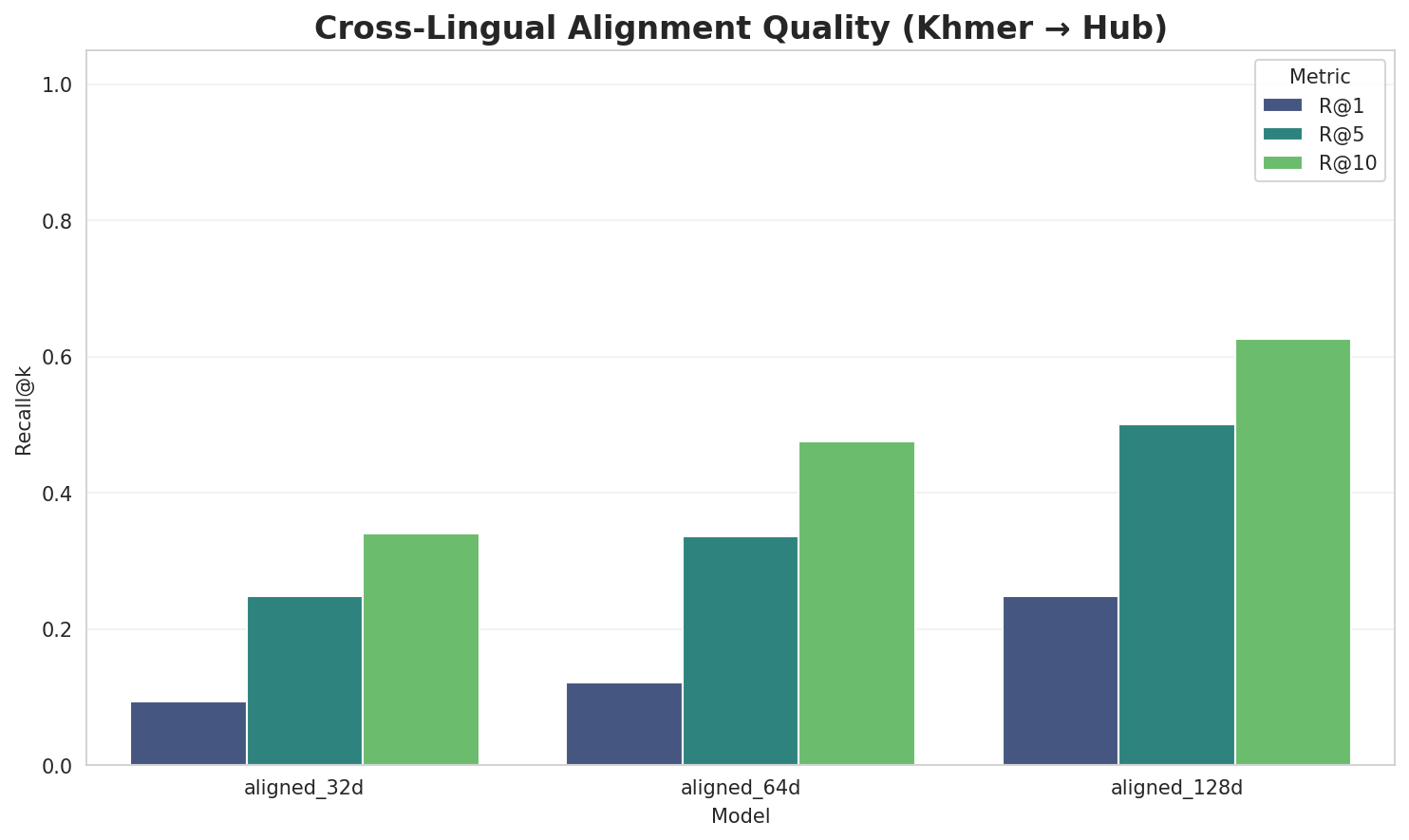 Alignment Quality