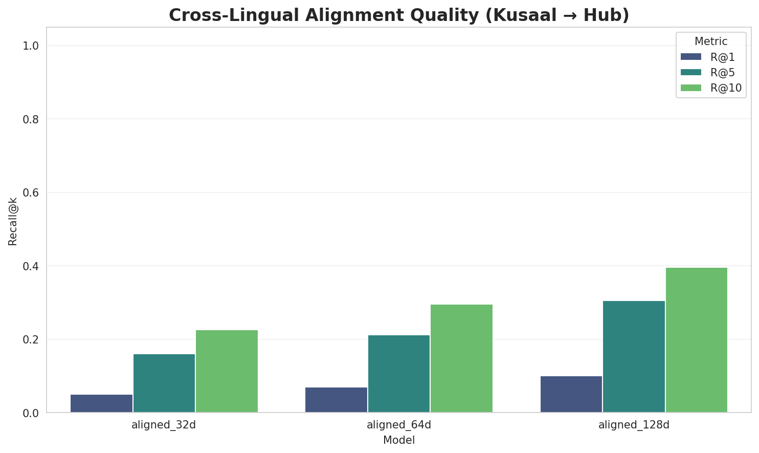 Alignment Quality