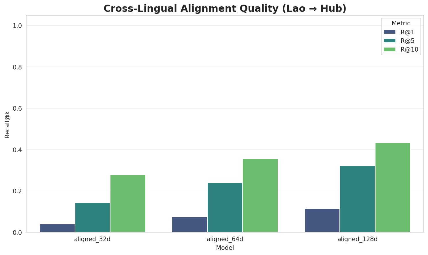 Alignment Quality