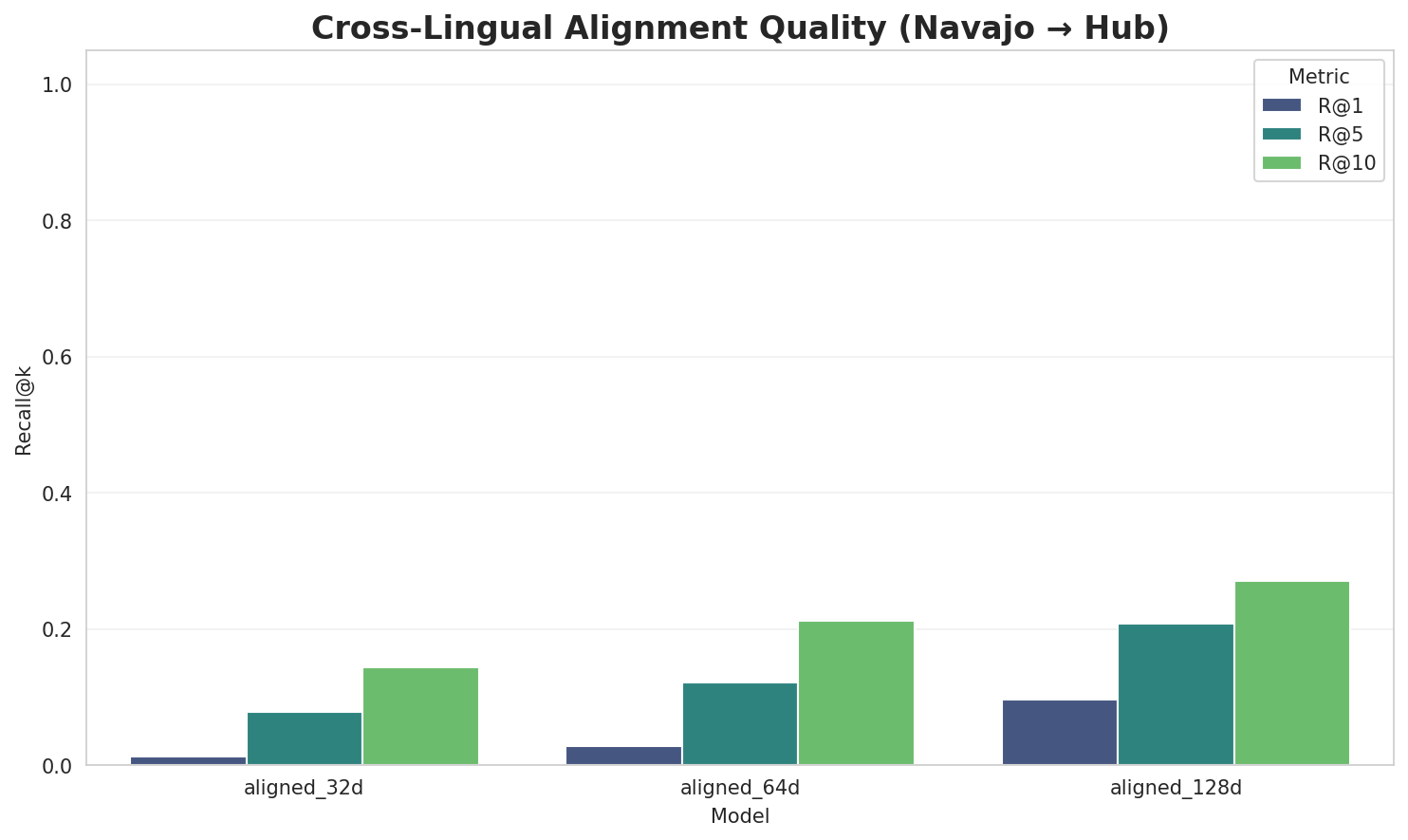 Alignment Quality