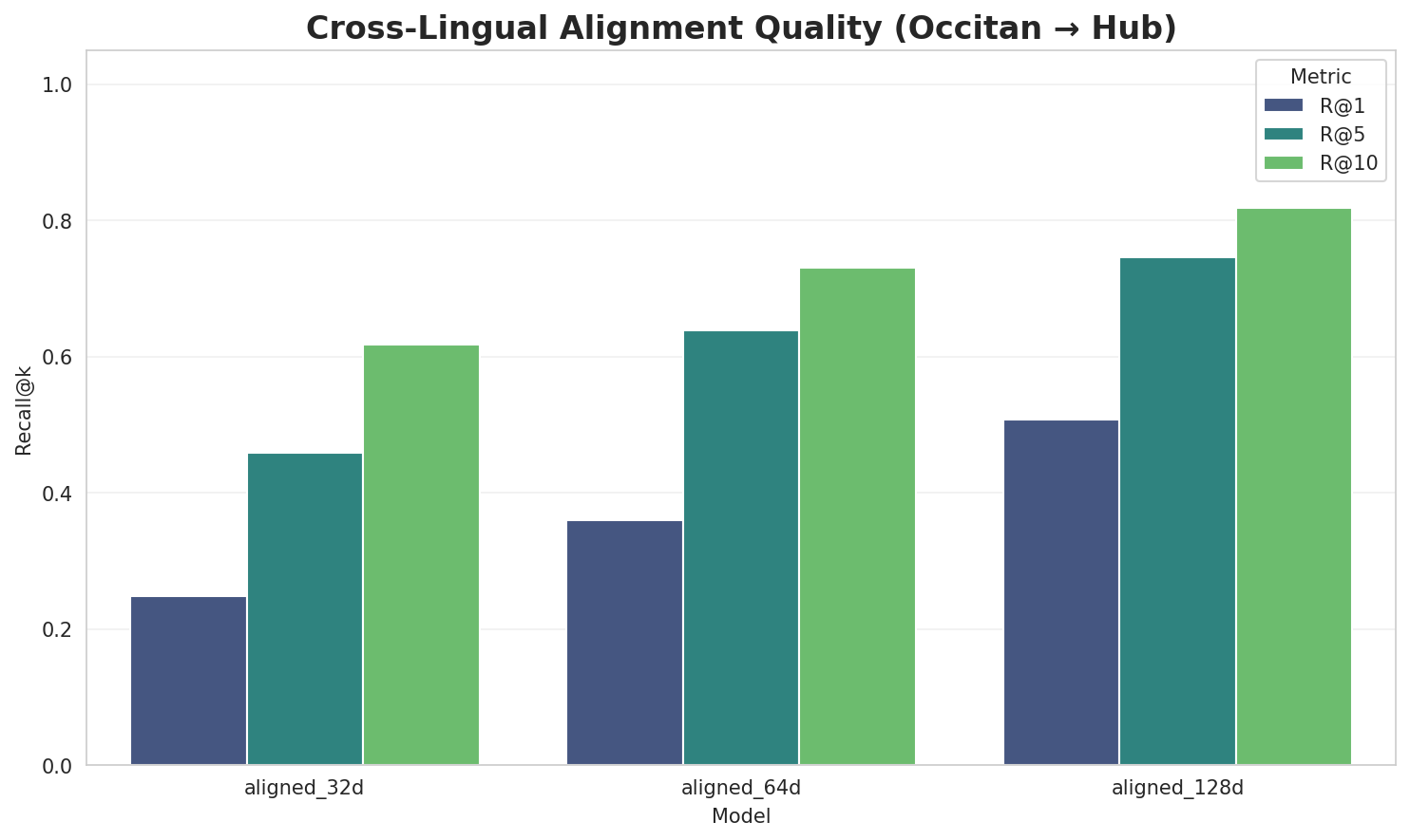 Alignment Quality