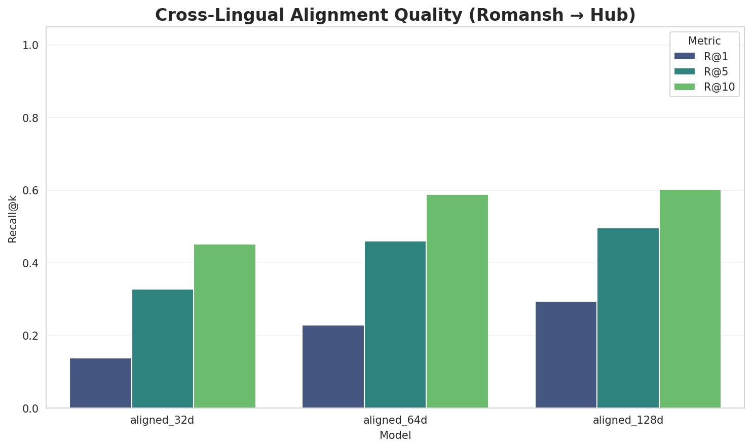 Alignment Quality