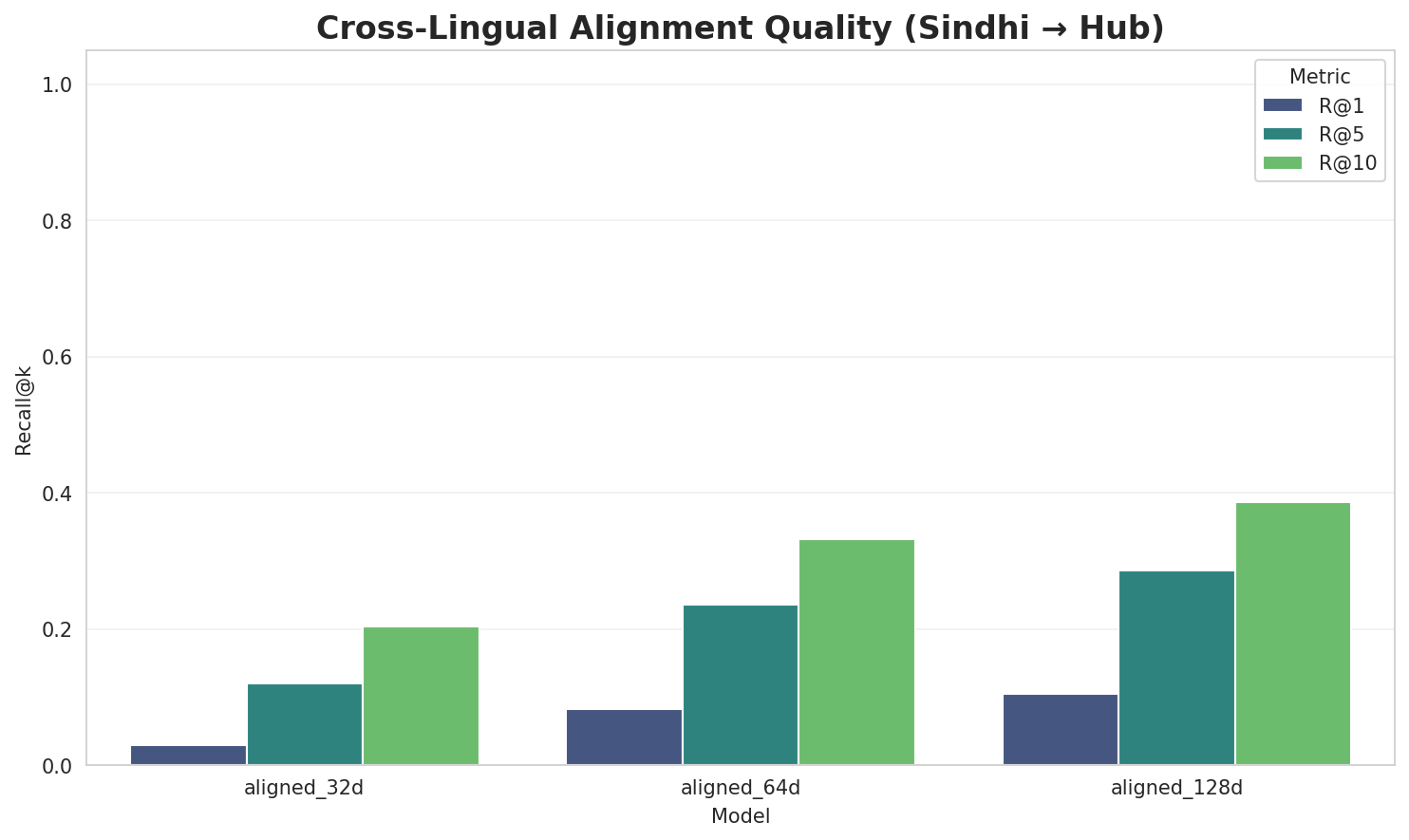 Alignment Quality