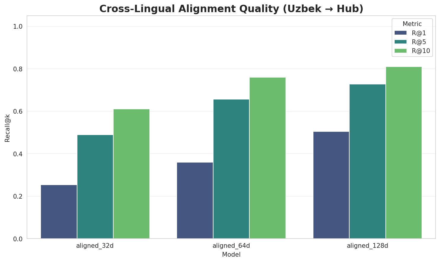 Alignment Quality