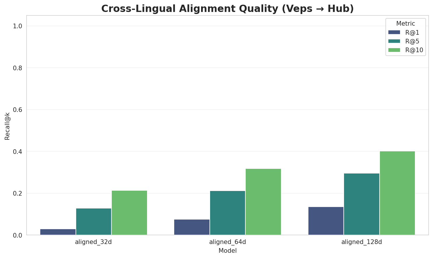 Alignment Quality